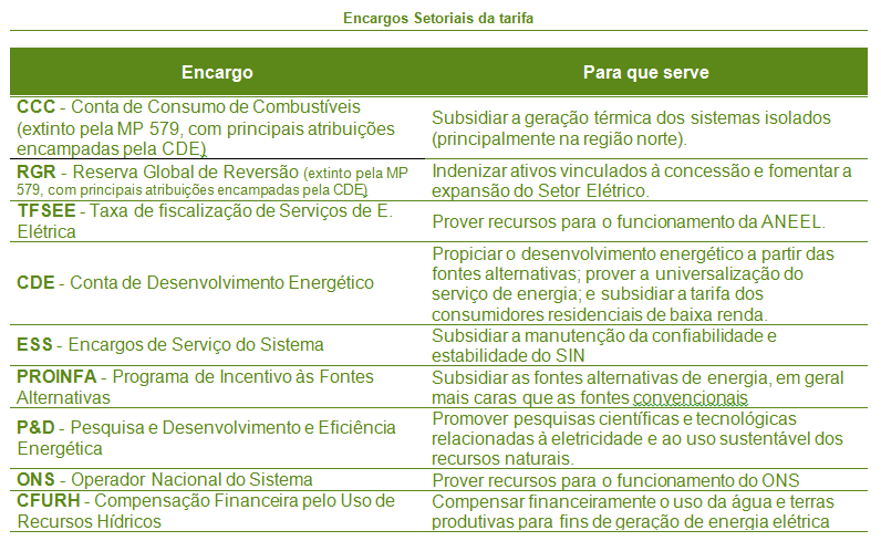 Encargos Setoriais.PNG