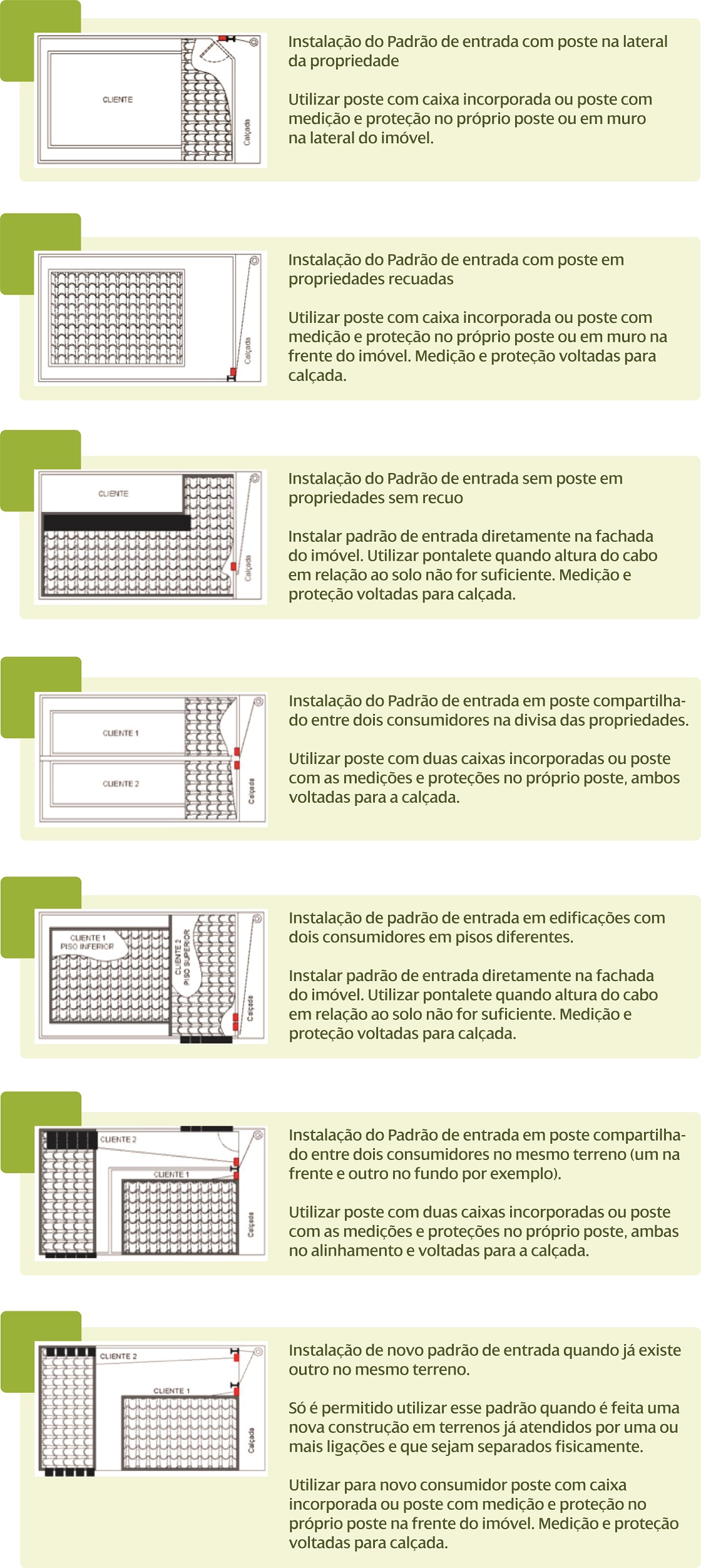 Principais Opções Para Instalação do Padrão de Entrada.jpg