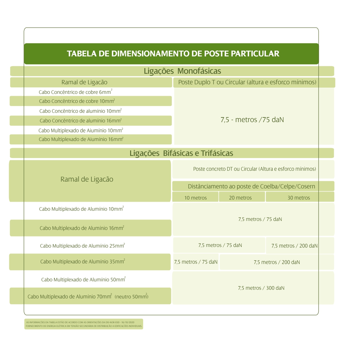 TABELA DE DIMENSIONAMENTO DE POSTE PARTICULAR NORDESTE-COELBA_CELPE_COSERN.jpg