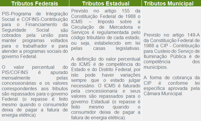 Tributos.PNG