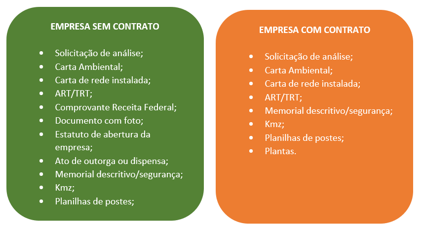 documentos-necessarios.PNG