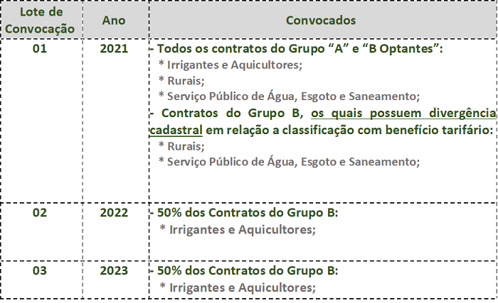 revisao-cadastral-.png