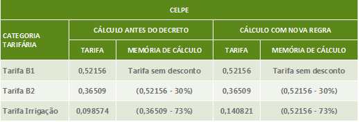 tabela-celpe.png