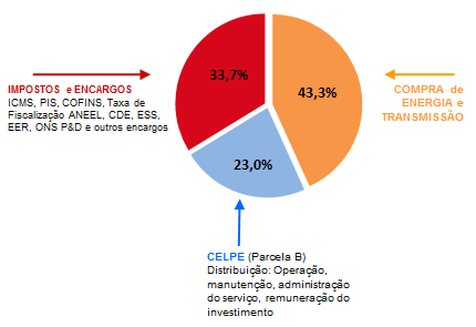 tarifa-celpe.png